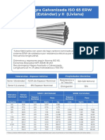 Tubería Negra Galvanizada ISO 65 ERW Series I (Estándar) y II (Liviana)