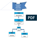 Struktur Organisasi BKL