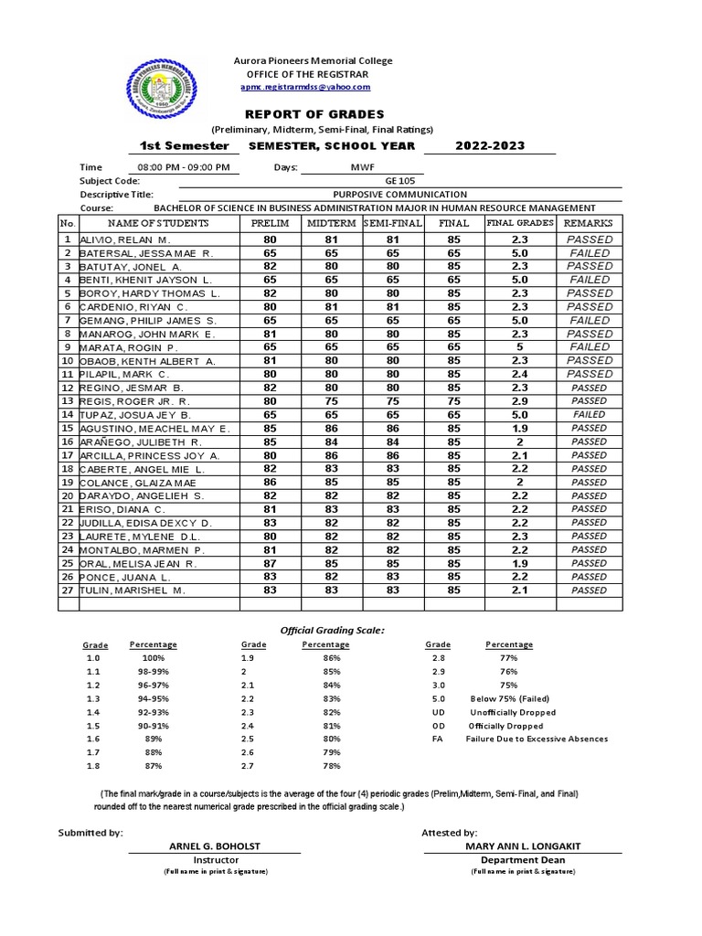 Grading sheet college ge 105 pdf