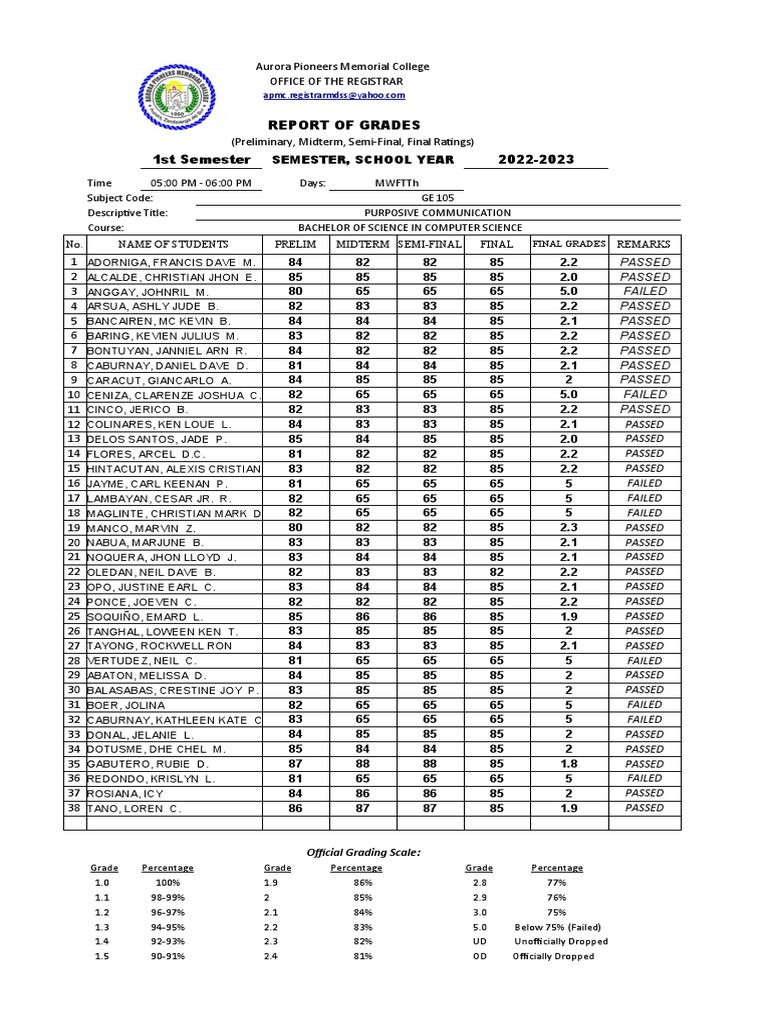 Grading Sheet College (GE 105) | PDF