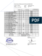 Analisis PTS Bahasa Indonesia Kelas 8A