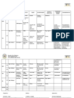 Weekly agricultural activities report for Cagayan de Oro City