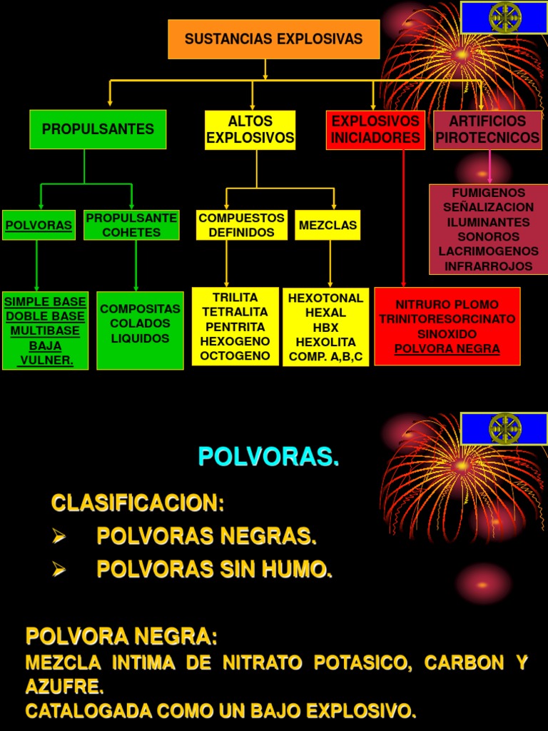 Explosivos 1 | PDF | Pólvora | Ciencias fisicas