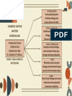 Kurikulum T7 Koneksi Antar Materi - Rizka Tiara Nursiva