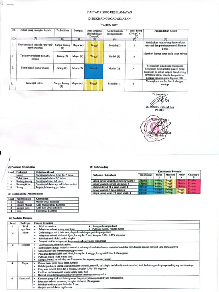 Risk Register Keselamatan Pdf