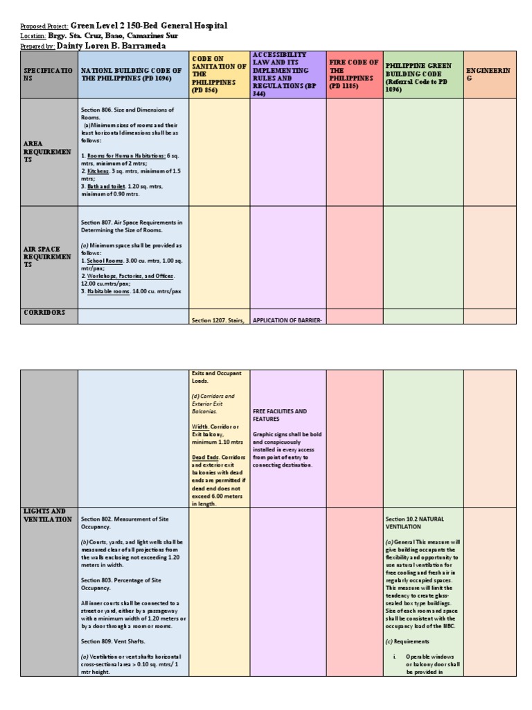 Code Study | PDF | Sanitation | Lighting