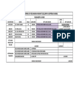 Monitoring LPJ Keuangan Harian TK, SD, SMP & Koperasi Ababil SELASA/05-12-2022