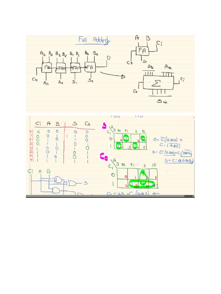 Adder pdf