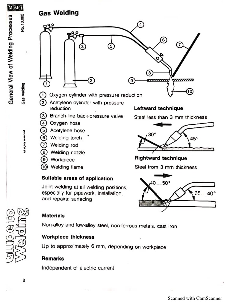 Gas Welding PDF