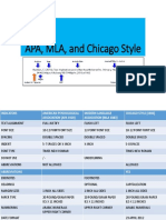 APA-MLA-and-Chicago-Style-Research-Paper-Formatting