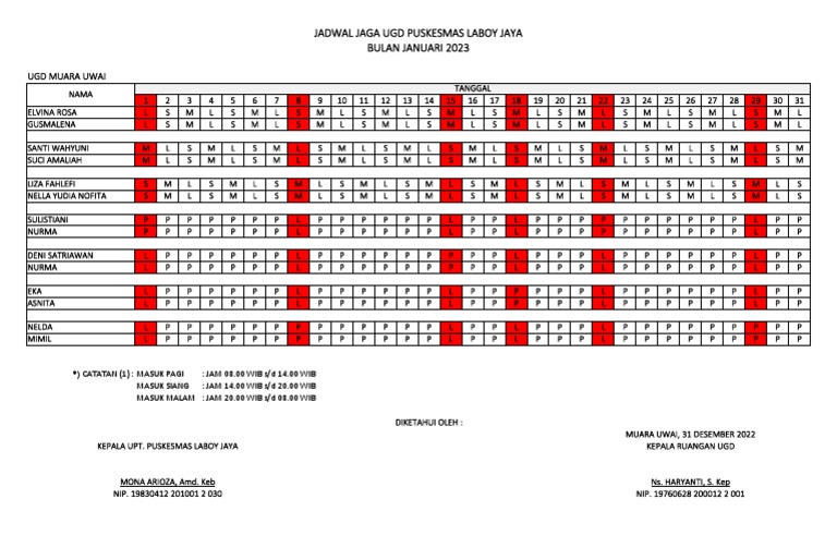 Daftar Jaga Ugd Puskesmas Bulan Januari 2023 Pdf