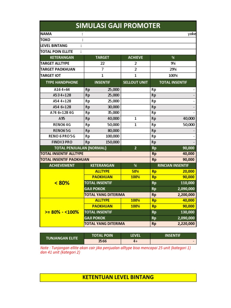 Simulasi Gaji Promoter 5 PDF