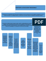 Actividad 2 Pregunta Sobre Educacion Tradicional