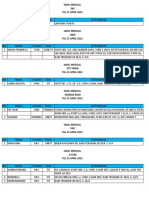 Hasil Medical Check Up April 2022