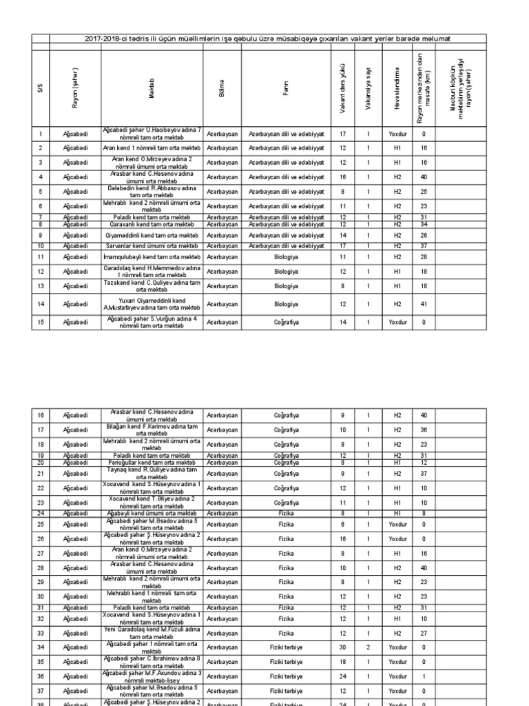 Vakansiya | PDF