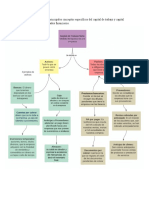 Mapa conceptual capital de trabajo y capital neto