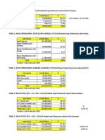 Analisis Biaya RS Excel
