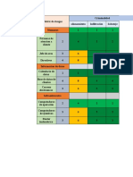 Matriz de Riesgos