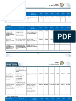 Pias ES SIP PART 4 Financial Plan With Page Number