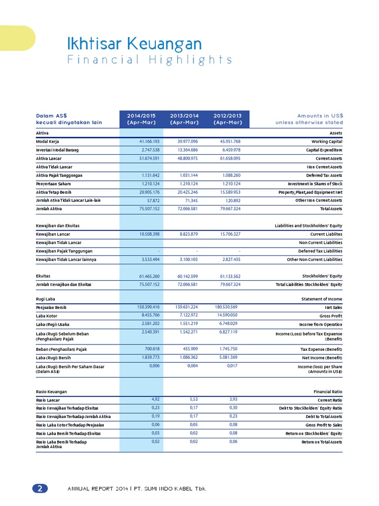 7-PDF - 4 - Annual Report PT - Sumi Indo Kabel TBK | PDF