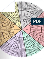 Rueda de Las Emociones