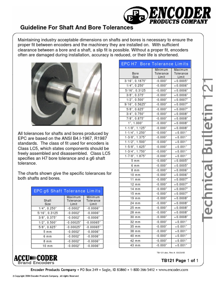 TB 121 | PDF | Business