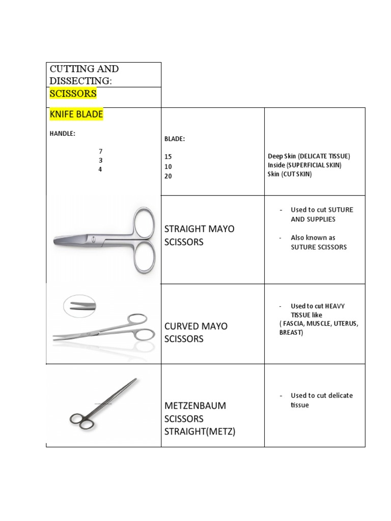 Surgical Instrument PDF Surgical Suture Surgery