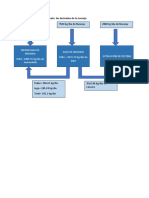 Diagrama Conjunto