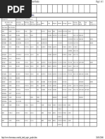 Uk Intnl Equiv Grades