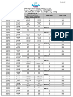 NBP Planner For NEET-2023 - For Branches (Weekdays) - Version 2.0-1