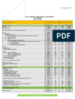 Tableau Des Operations Financieres Avril Mai Juin 2020