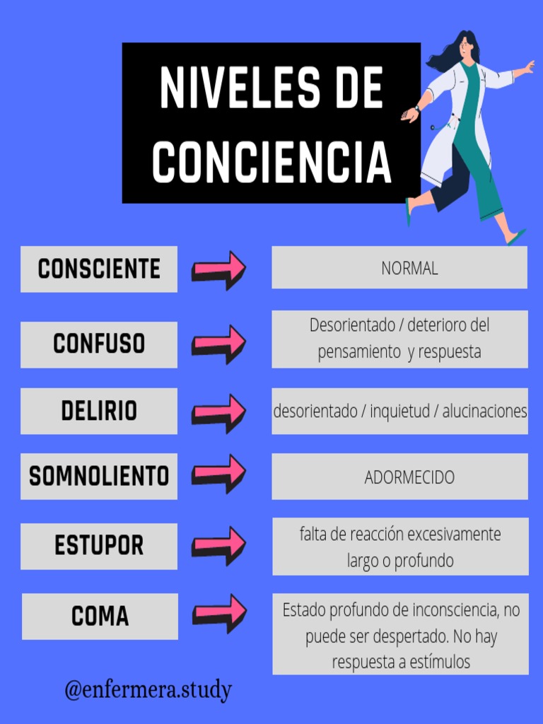 Niveles de Conciencia en Medicina | PDF | Salud y bienestar