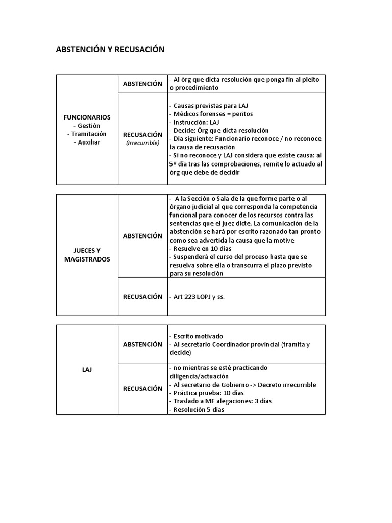 Abstención Y Recusación En Función Judicial Pdf