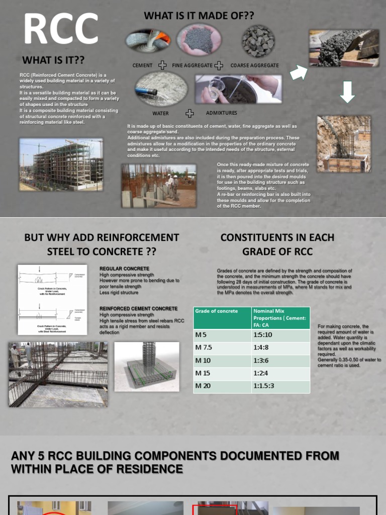 Understanding RCC: Composition & Benefits | PDF | Concrete | Reinforced ...