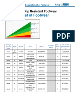 Complete - List - of - Footwear - Tested - Nov - 11 - 2022