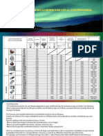 Tabla Equivalencias Led