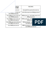 Tax Schedule 2023