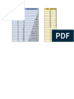 Tarefa Potências - 5C