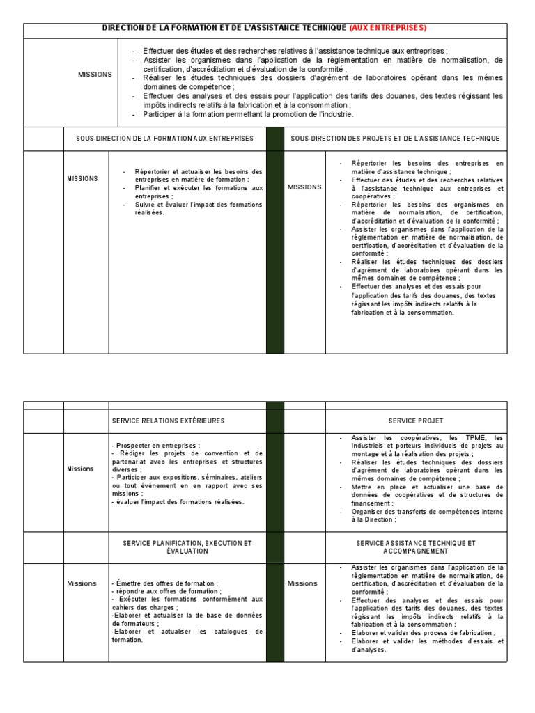 Organigramme de la Direction Technique | PDF | Technologie et ingénierie