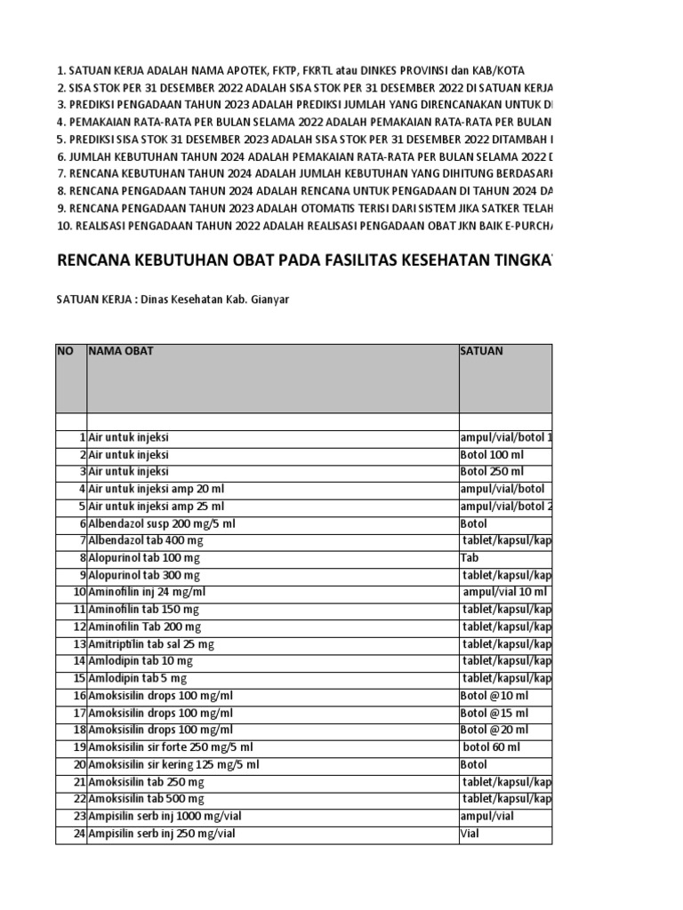 Rencana Pengadaan Obat FKTP 2023-2024 | PDF