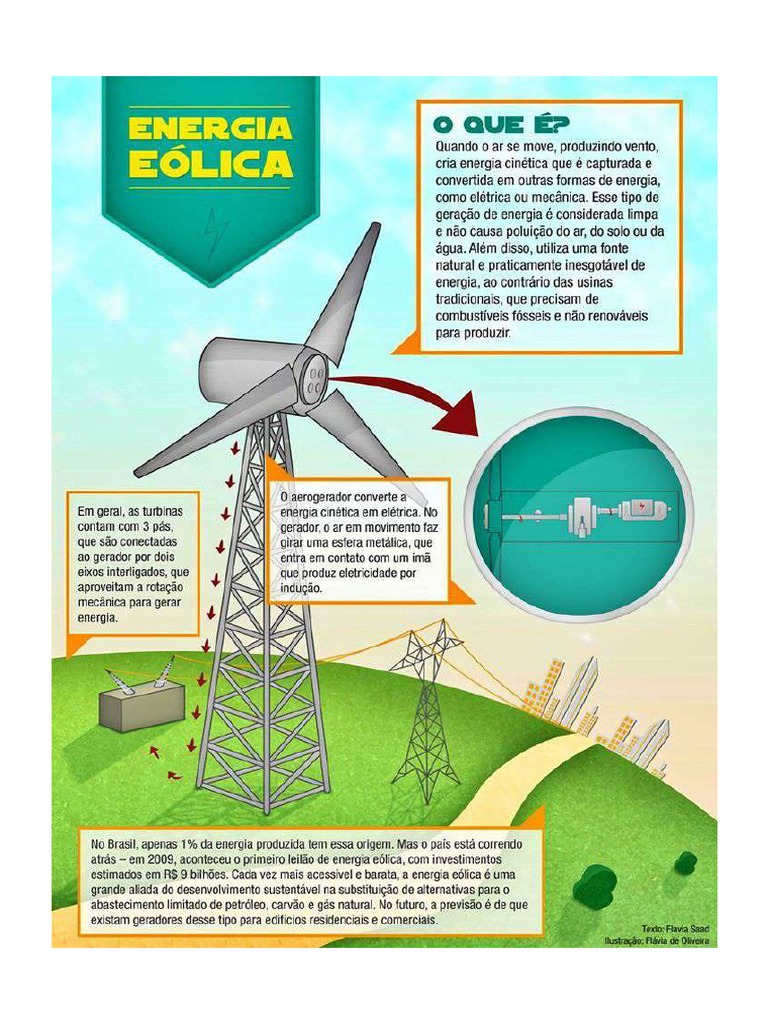 Energia Eólica | PDF