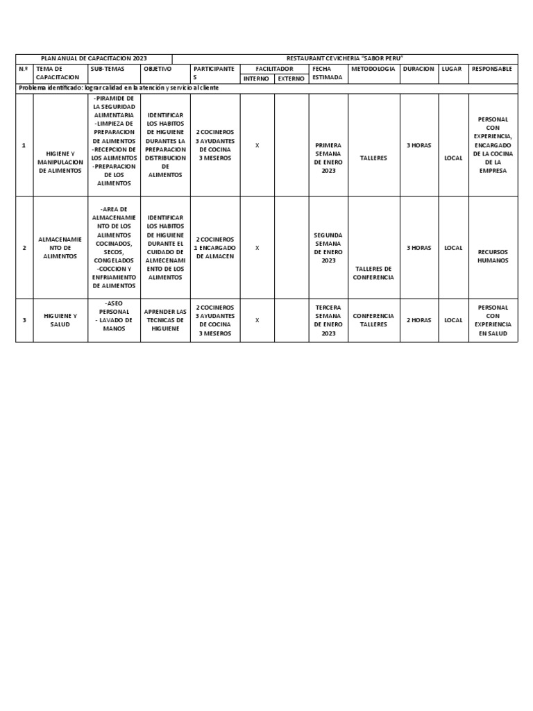 Plan Anual de Capacitacion 2023 | PDF | Ciencias de la Salud