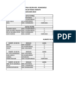 Hasil Seleksi Cabor Karate - Tk. Kec. Rowokele