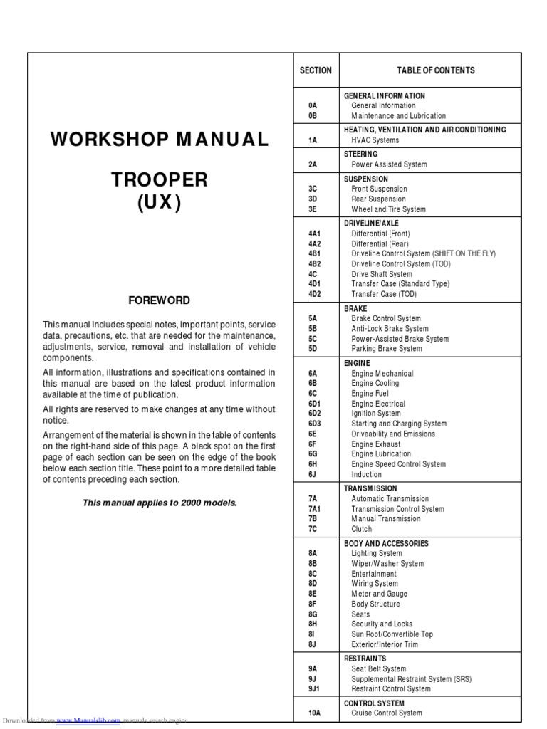 1995 ISUZU TROOPER REPAIR MANUAL PDF visual data 2