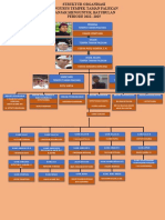 STRUKTUR ORGANISASI PENGURUS (Edik)