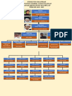 Struktur Organisasi Pengurus (Final)