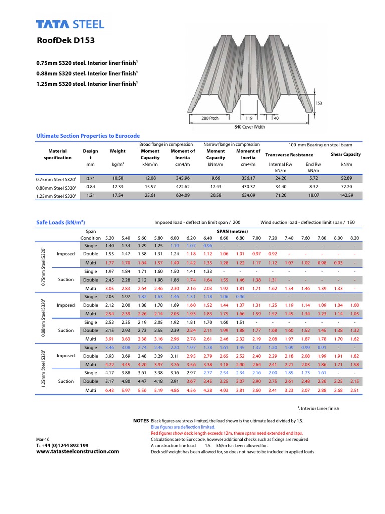 RoofDek D153 Load Table | PDF | Beam (Structure) | Building Engineering