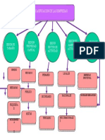 Mapa Conceptual 5