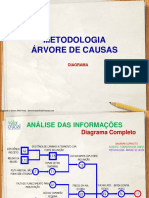 Metodologia Arvore de Causas DIAGRAMA