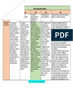 Tipos de Operadores Logísticos